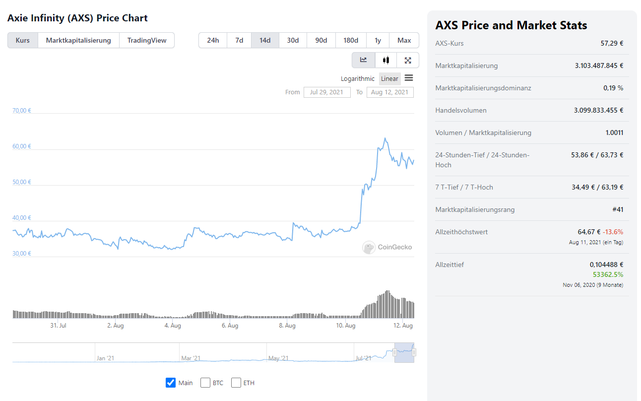 axs axie infinity coingecko price chart